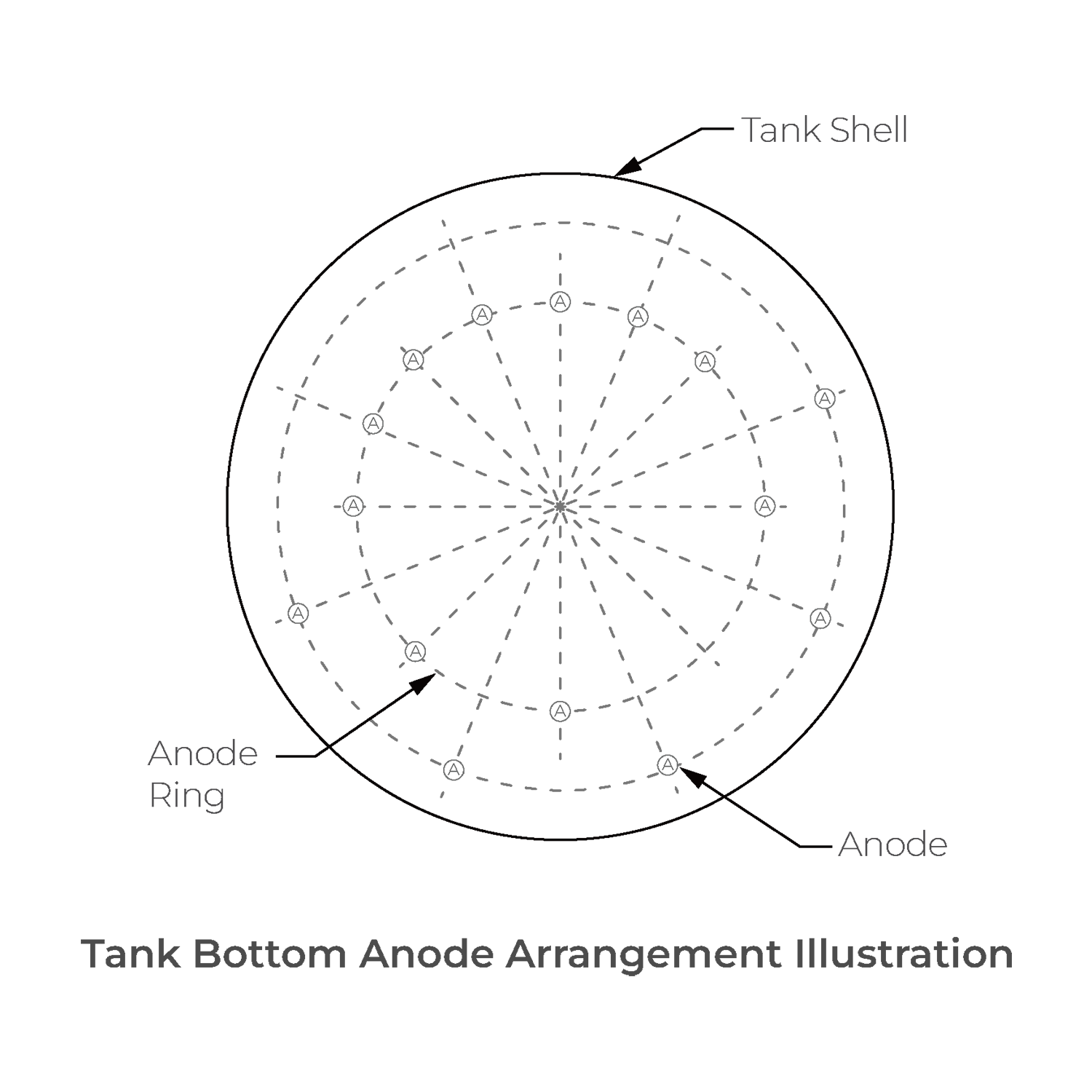 Tank-Bottom-Anode-Arrangement-