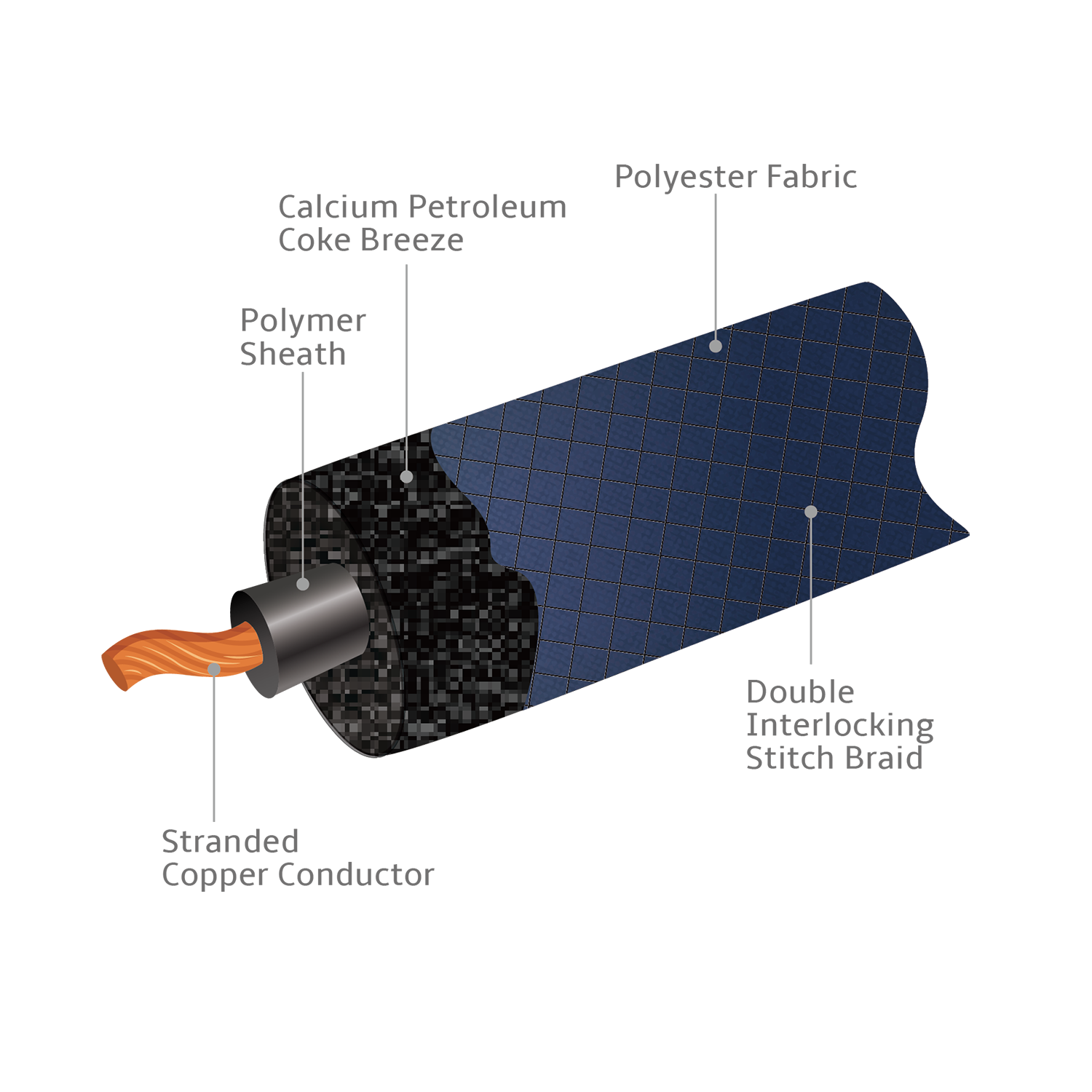 Flexible-Polymer-Anode-